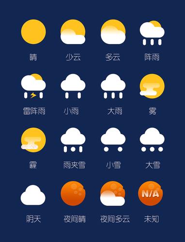 api天气_天气插图4