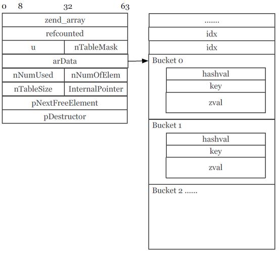 php7性能提升_提升写性能插图