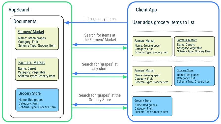 place api_案例：建立合适的索引缩略图