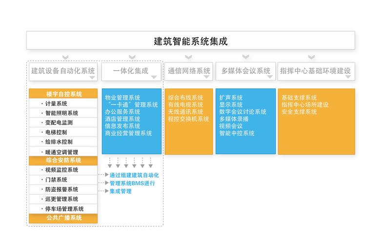 可视化建站系统_可视化插图2