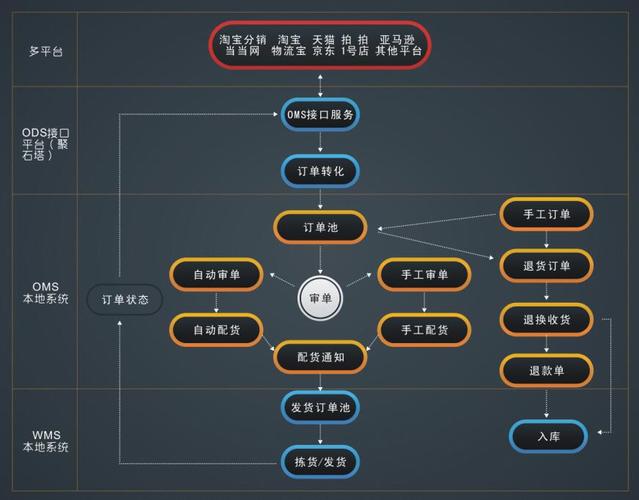 客户管理 订单管理 支付管理_客户订单管理插图2