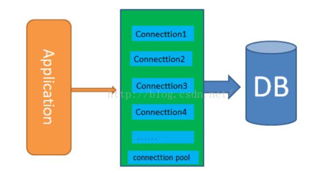 python 连mysql数据库_连接类插图