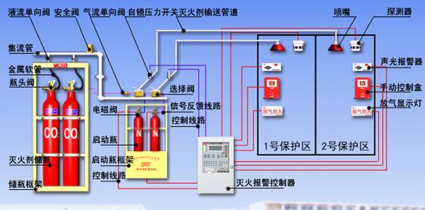 安全组原理_技术原理缩略图