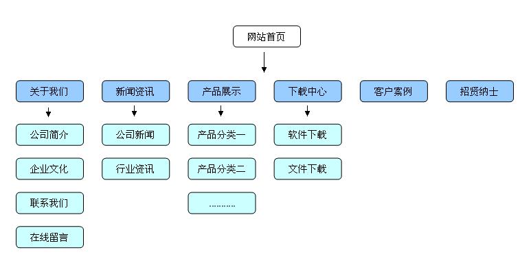 php网站怎么搭建环境配置_PHP开发环境配置插图