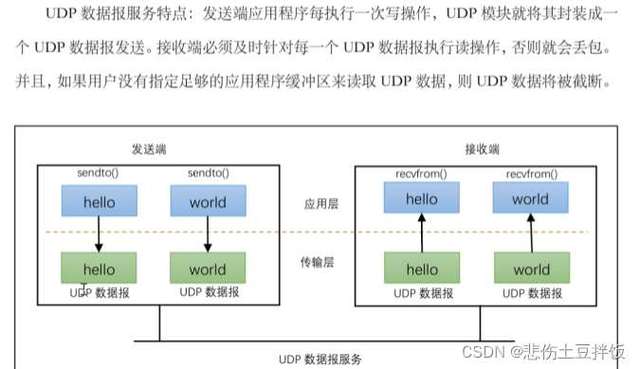 服务器客户端反复通信_通信插图4