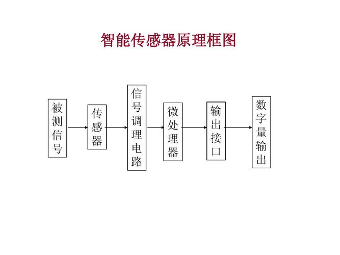 开源框架_传感框架插图