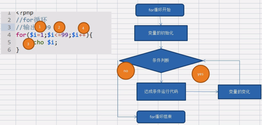 php循环获取 _PHP插图2