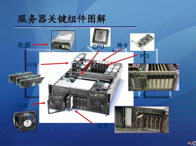 客户服务器结构_结构缩略图