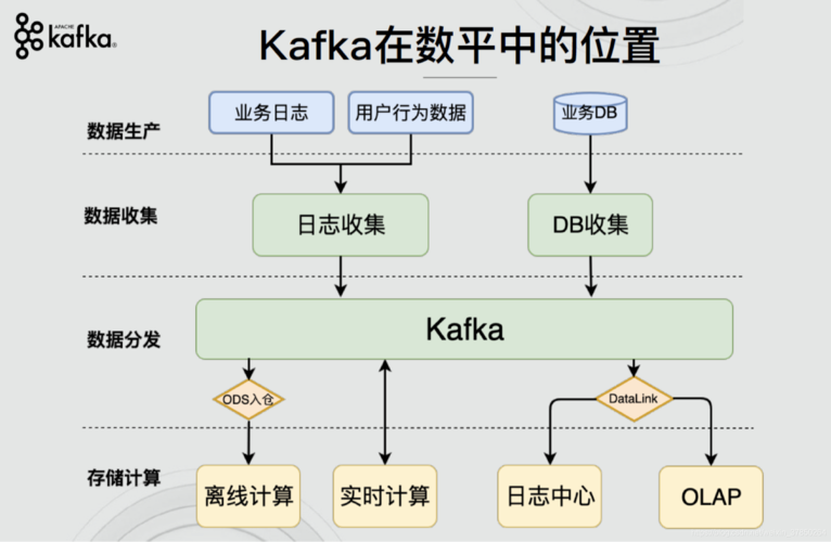 kafka 存储hadoop_SQL on Hadoop插图4