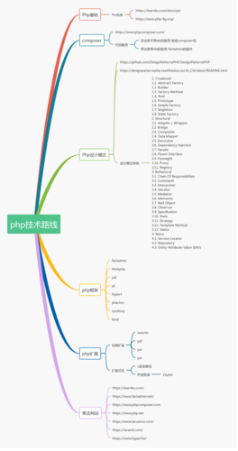 php学习路线图教程 PHP插图2