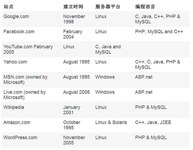 asp网站好还是php网站好_ASP报告信息缩略图