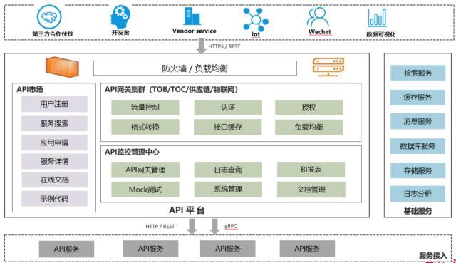 api网关指标_API网关注册缩略图