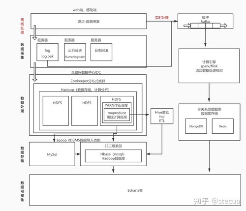 php大数据处理流程图_PHP插图2