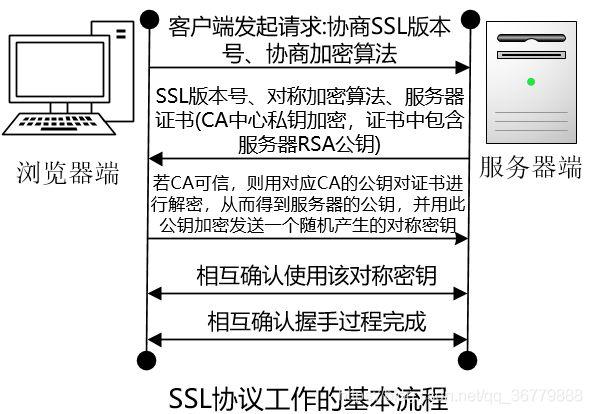 服务器ssl配置测试工具_DDL工具测试对比插图