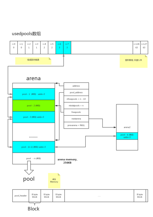 python的内存管理_内存管理插图2