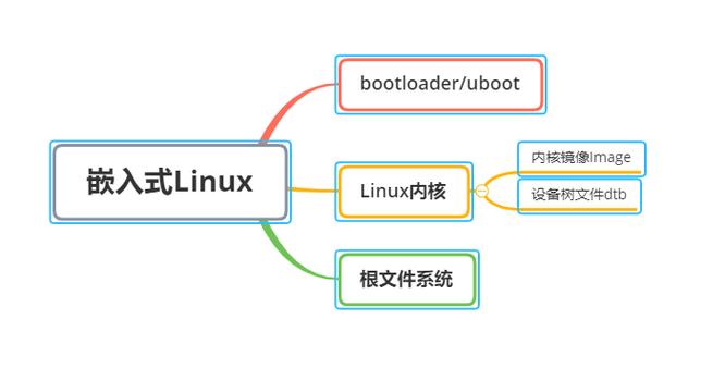 arm linux 系统日志_Linux Arm64 TC插件插图4