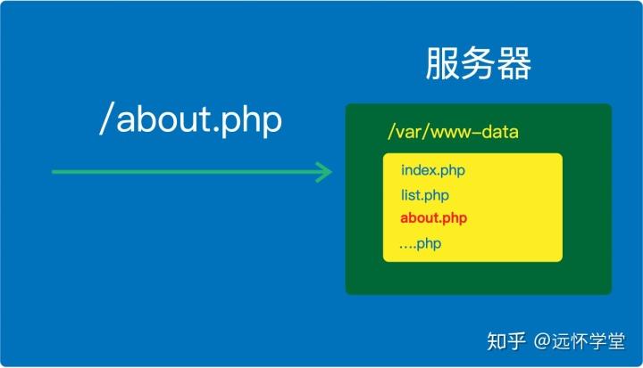 php判断移动设备_移动设备插图