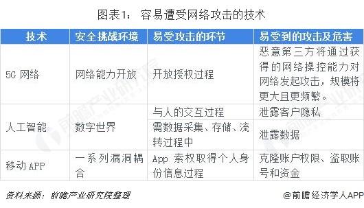 判断手机上网类型_如何判断遭受的攻击类型？插图