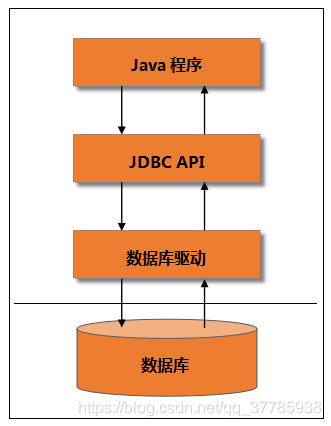 php jdbc连接mysql数据库_如何通过JDBC连接MySQL数据库插图