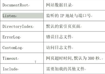 apache环境配置_Apache配置插图4