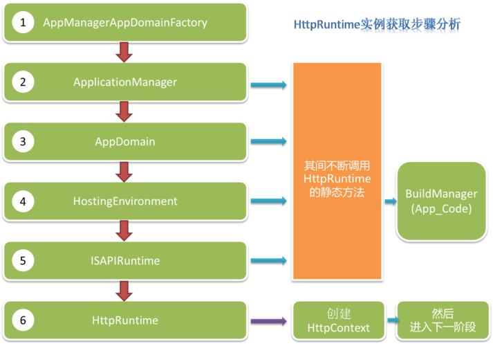 aspnet开发环境_开发环境插图2