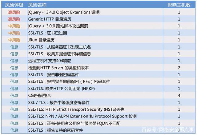 aspx网站漏洞报价_网站漏洞扫描插图2