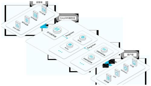 服务器搭建配置与应用_流媒体服务器搭建（可选插图4