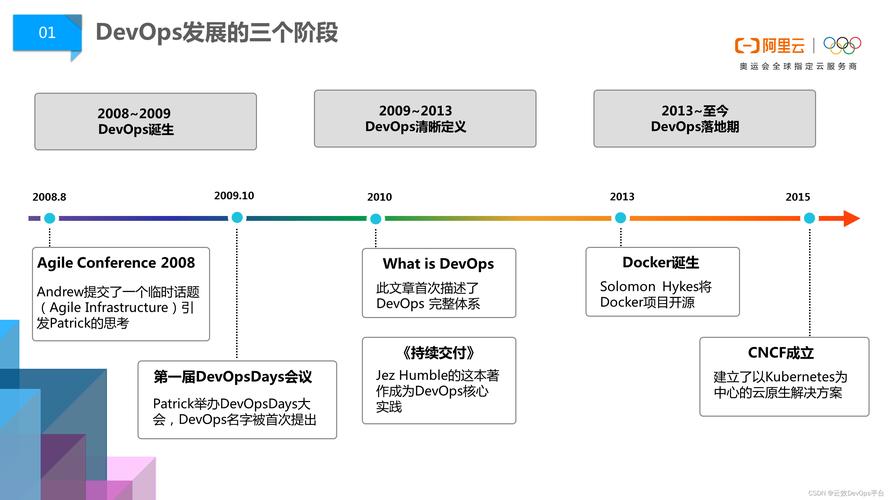 品牌服装网站建设现状_DevOps现状报告解读插图