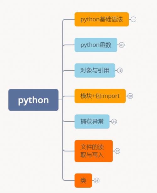 python lag lag插图