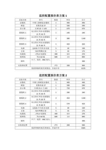 服务器机房托管价格_机房监控通知配置缩略图