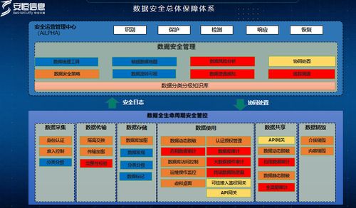 安全数据防护_OBS数据安全防护最佳实践插图