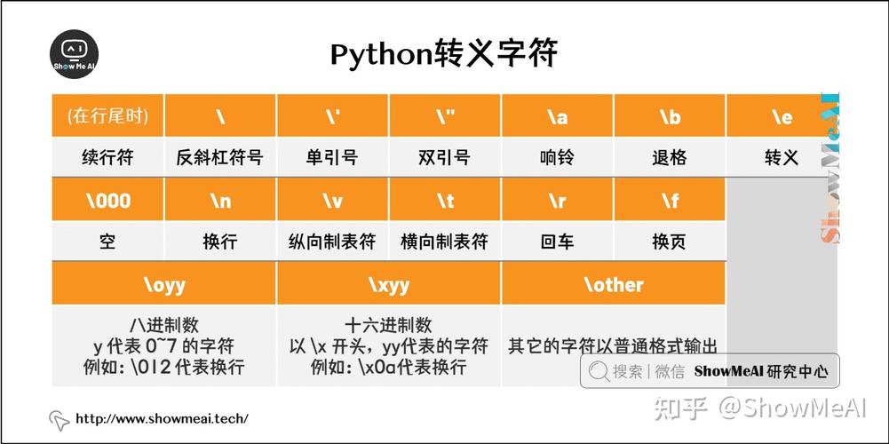 python 字符转证书_字符类型插图