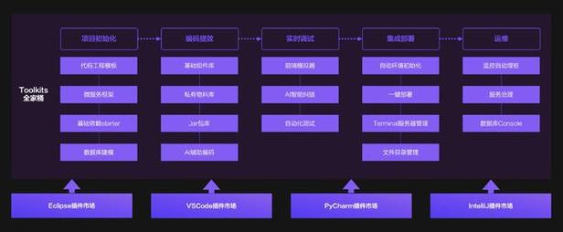 php网站开发方案_PHP开发环境配置插图4