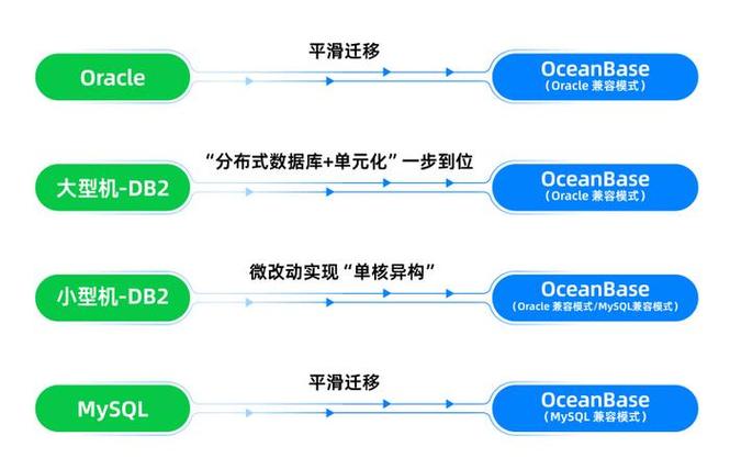 pb9连接sybase数据库_数据库相关插图