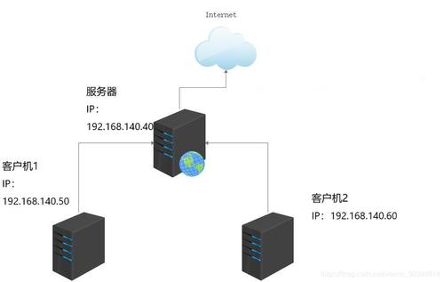 服务器与集群_修改集群NTP服务器插图