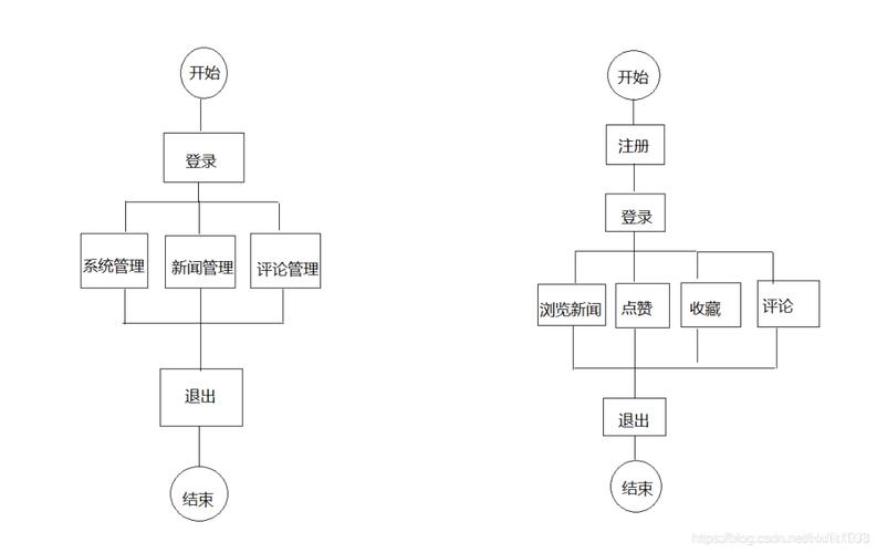 app搭建公司_组织搭建插图4