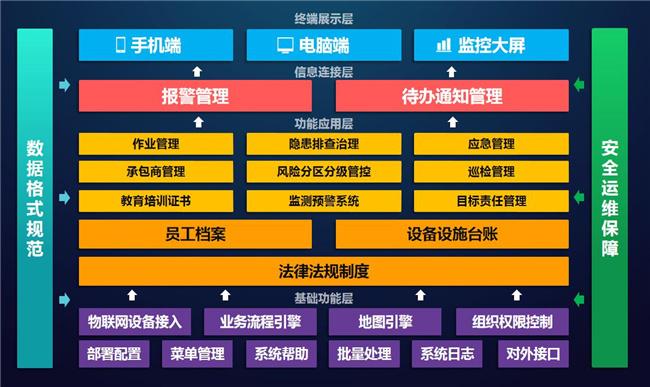 安全电商系统_使用APM管理电商应用缩略图