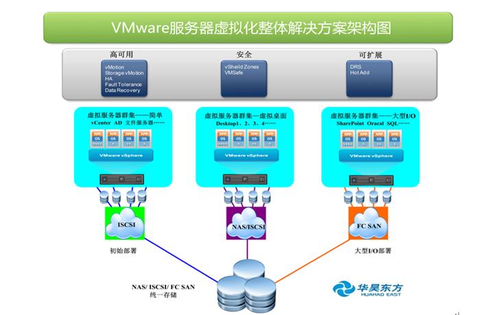 服务器 vps 虚拟主机_方案缩略图