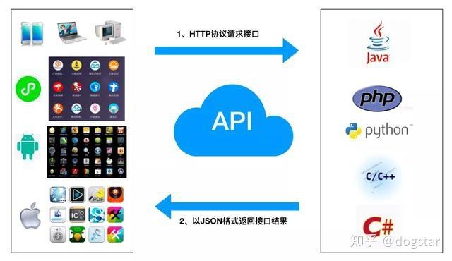 phpwind api 接口_API接口插图