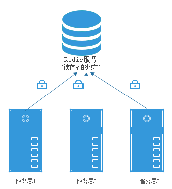 php客户端连接tcp服务器端_Phpredis客户端连接Redis（PHP插图2