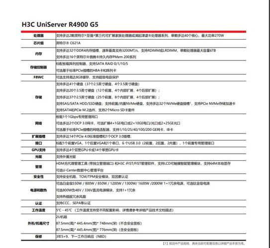 服务器显示配置内存_配置内存插图2