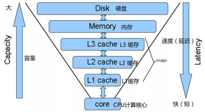 phpcms 数据库缓存_缓存缩略图