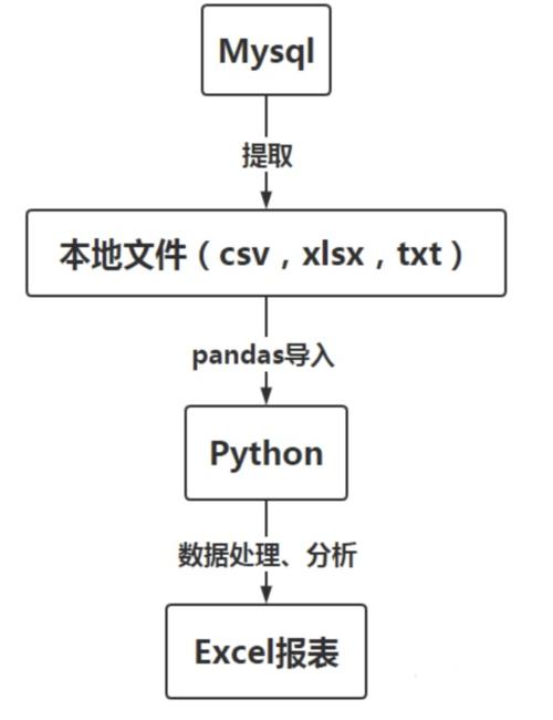 python多线程操作mysql数据库_多线程任务缩略图