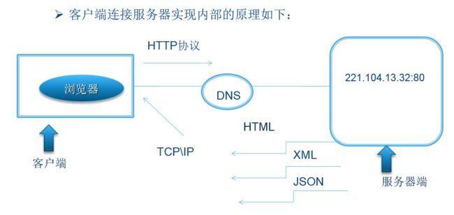 安卓网络数据请求_网络请求插图4