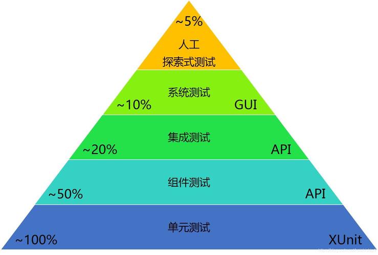 分层自动化测试_产品优势插图4