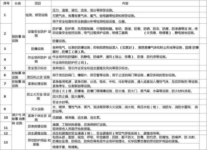 安全审计设备分类怎么样_管理设备分类插图