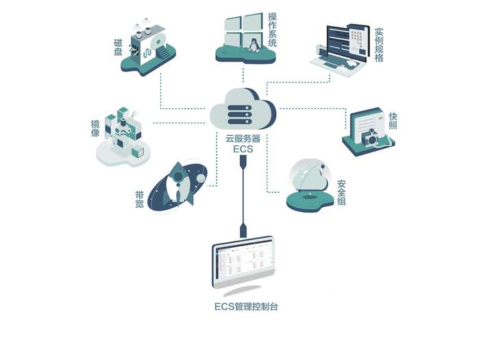 平台租用服务器_云GIS管理服务器平台插图