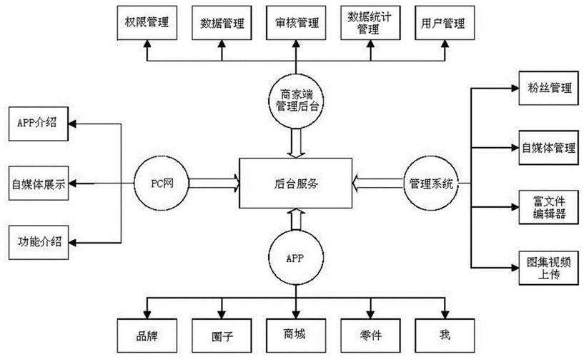 服务器客户端管理端_客户端管理插图4