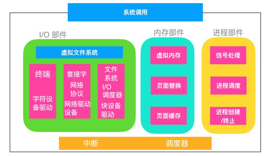 服务器linux系统_服务器/终端（Linux操作系统插图4