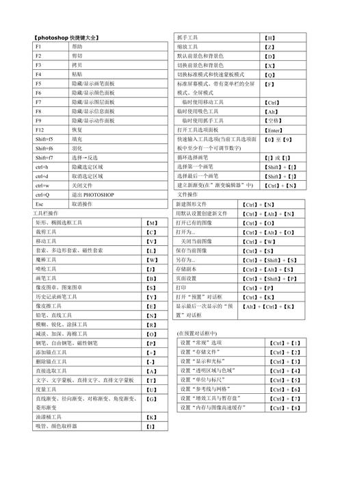 ps存储为png快捷键_快捷键缩略图